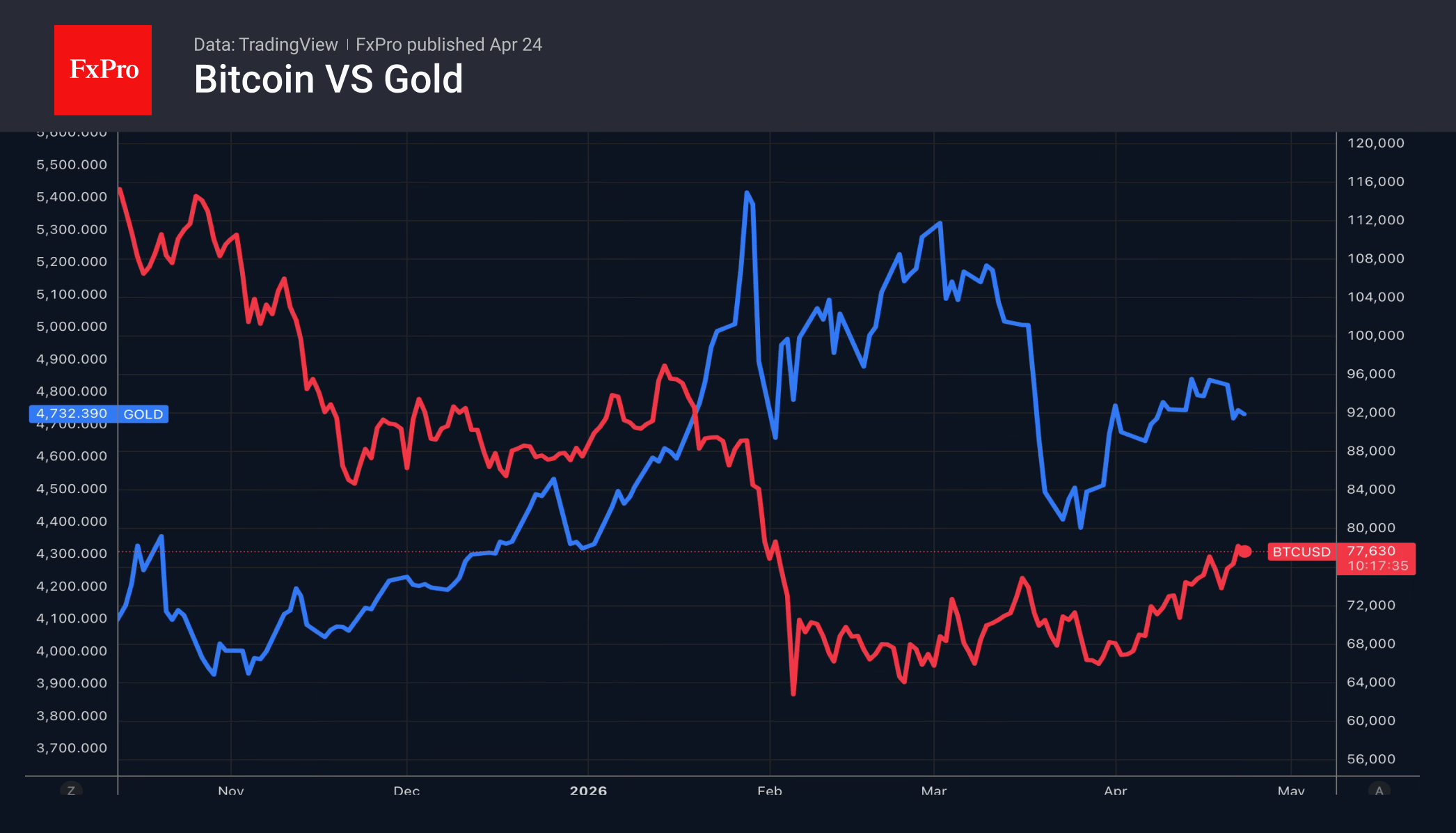 Weekly Recap: Dollar, Crude Oil and S&P500 continues their growth