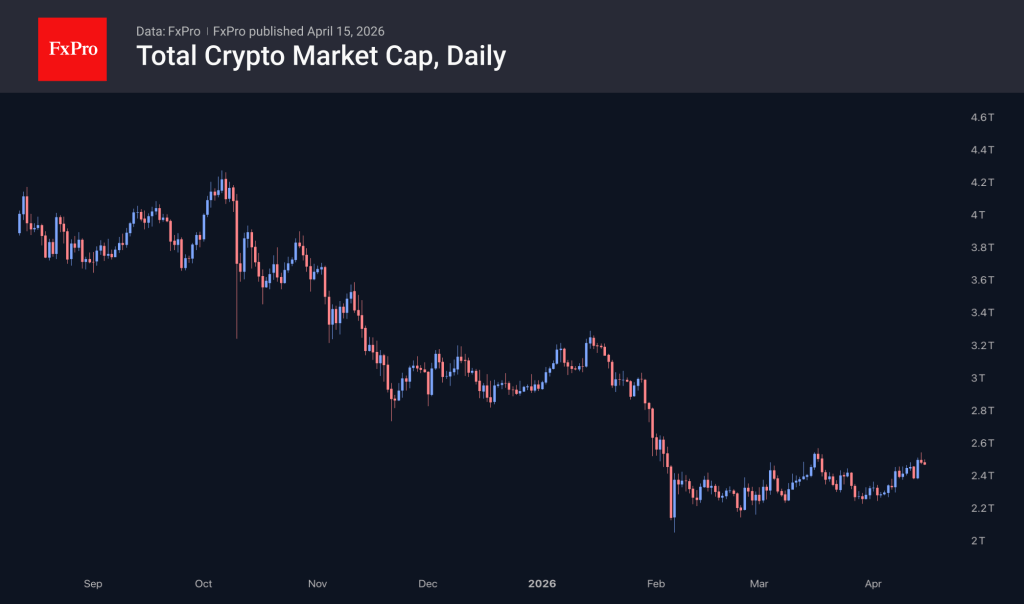 Forex - Crypto stalls as risk appetite shows cracks | Crypto Review ...