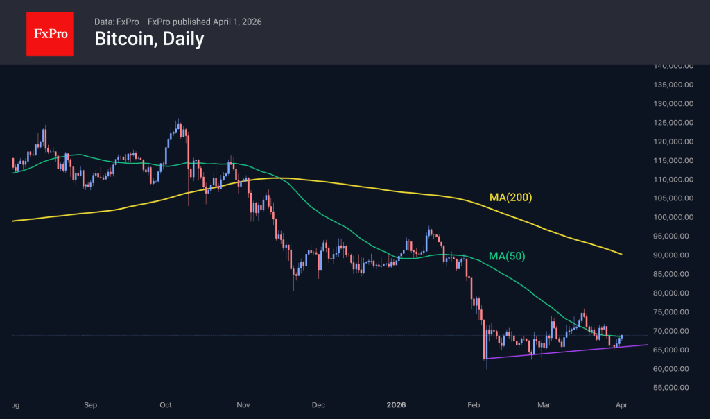 Crypto: a rebound amid extreme fear