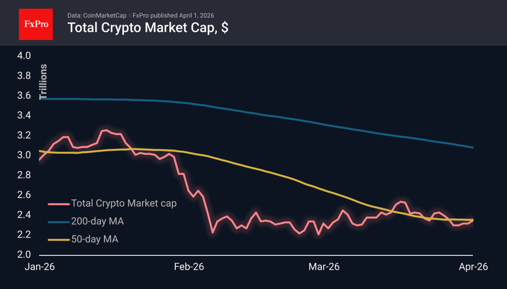 Crypto: a rebound amid extreme fear