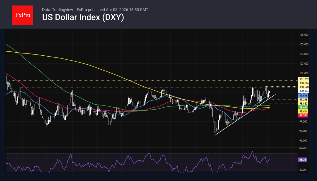 US Dollar: holds above 100.00, awaits the US GDP and CPI