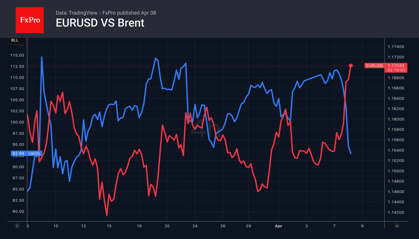 The euro seized the opportunity to rise