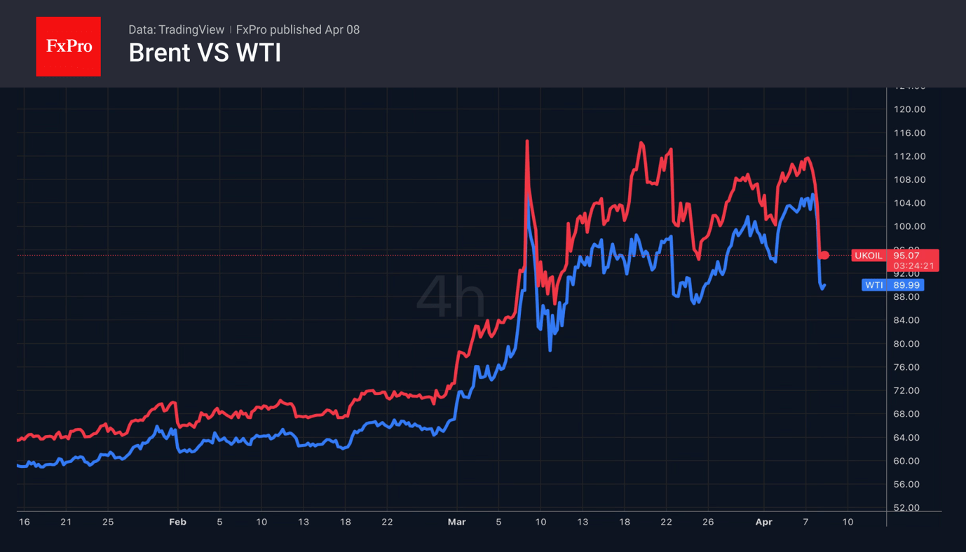 Oil prices are falling, but not giving up