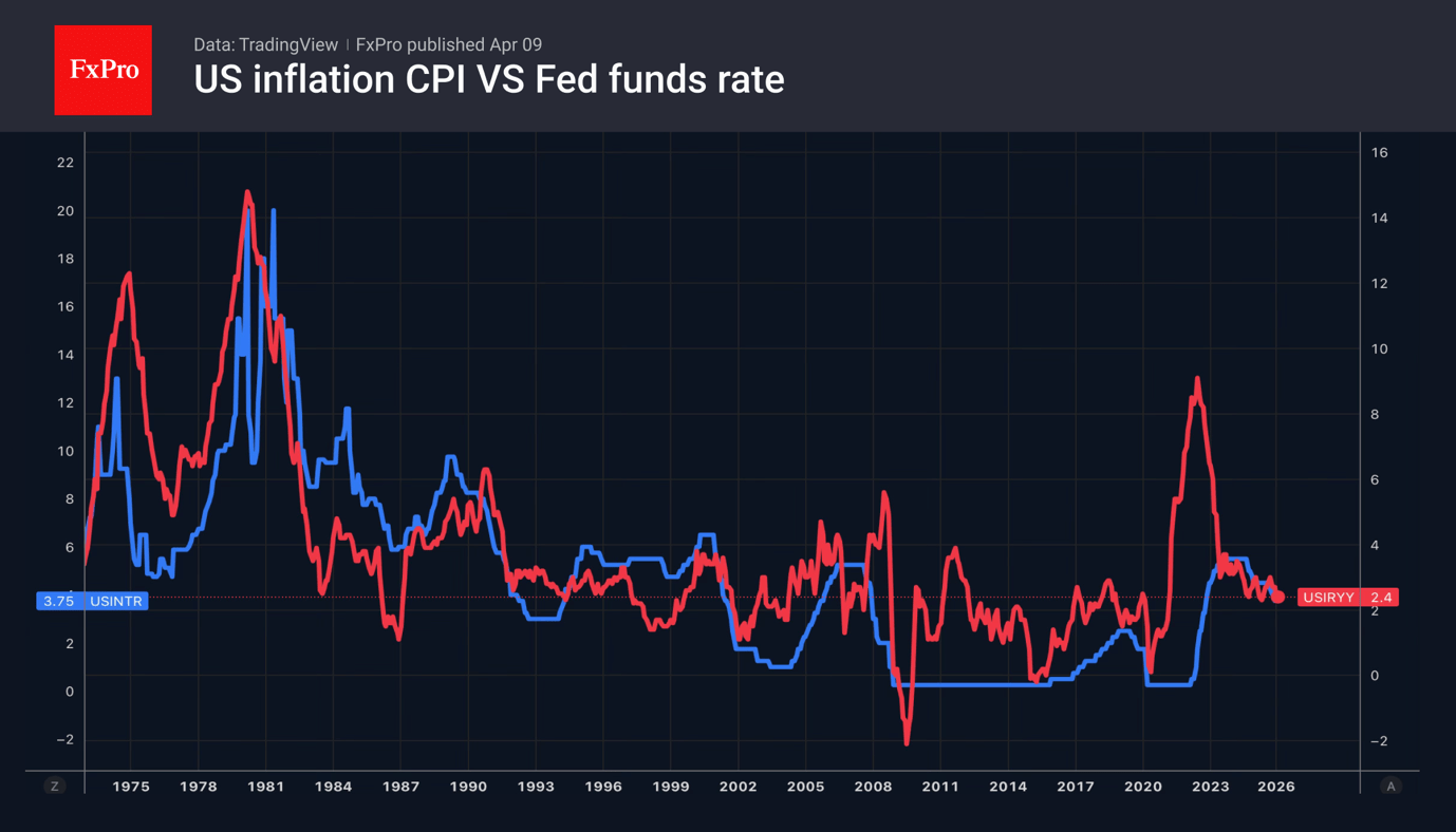 Gold risks repeating the 1980s demise