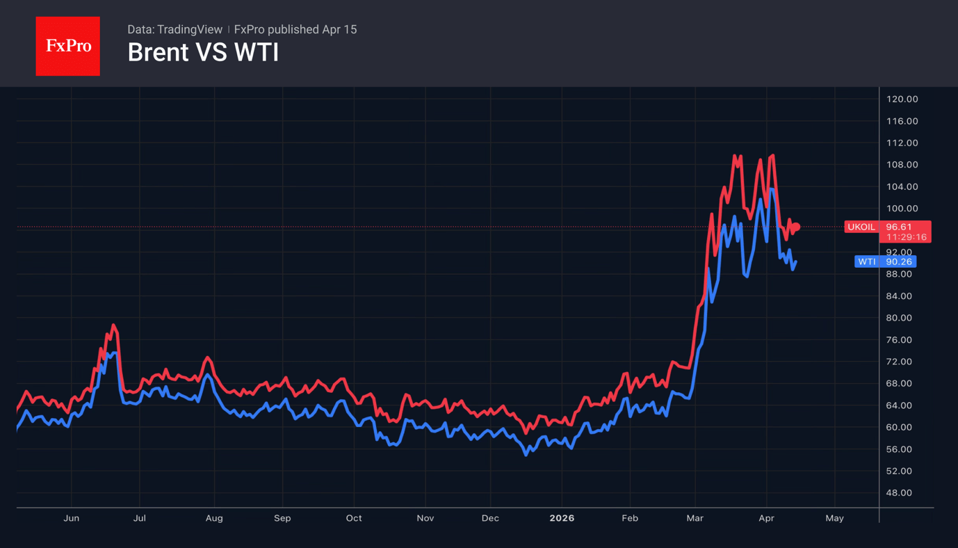 Rumours drive oil markets and ignore the facts