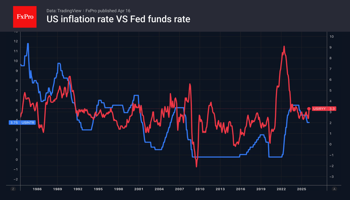 The dollar is retreating