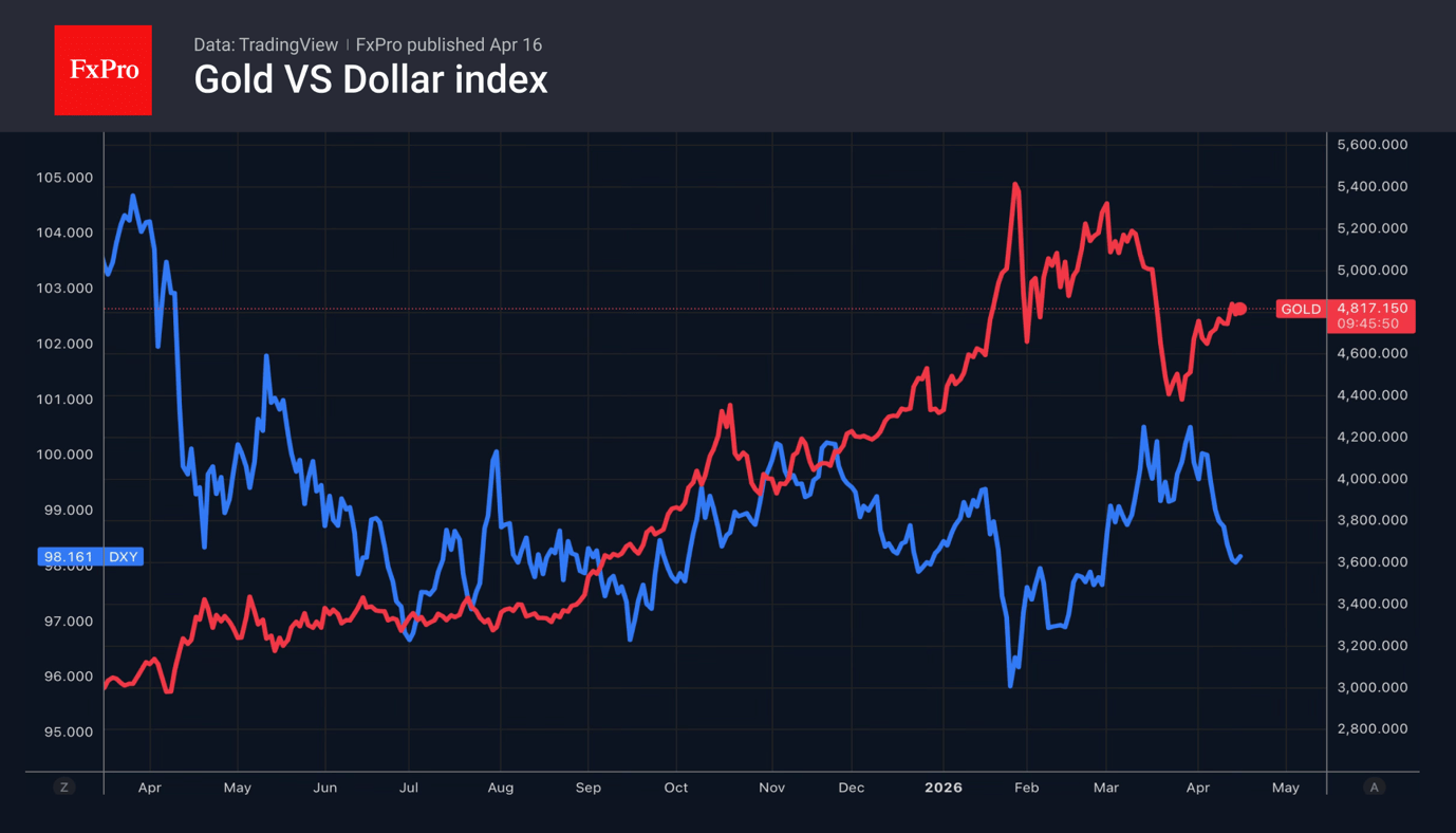 Forex - Markets Are Celebrating… Right Before a Shock? | Market ...
