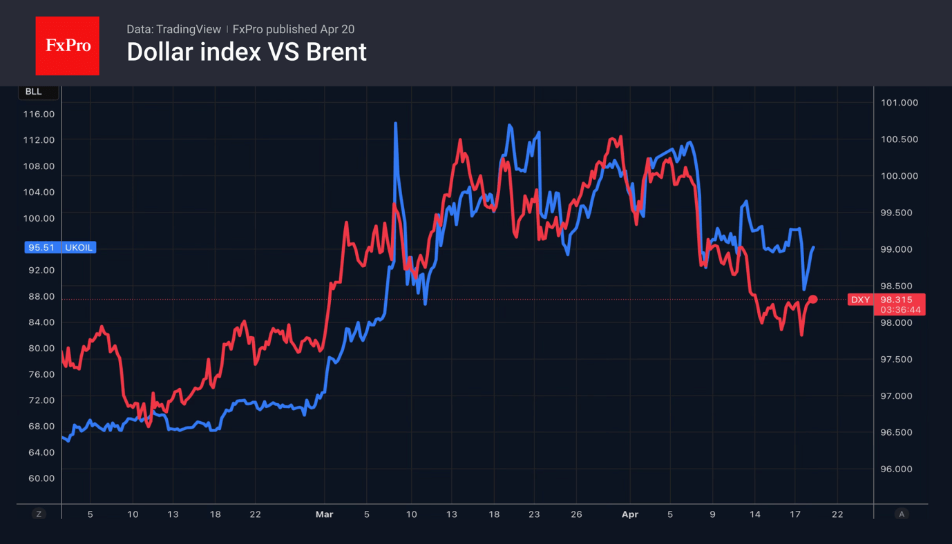 Another week, another gap down for EURUSD