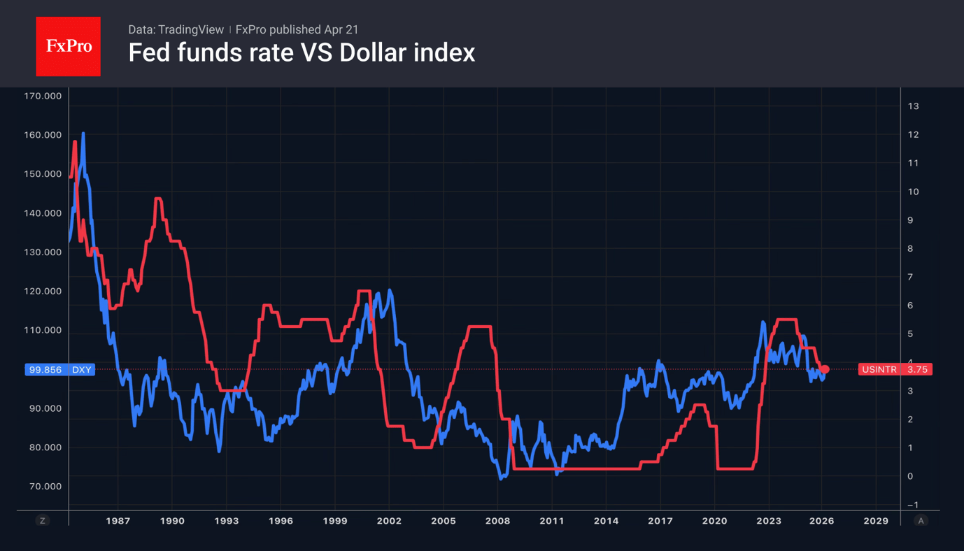 The euro has closed the gap but is in no hurry to rise