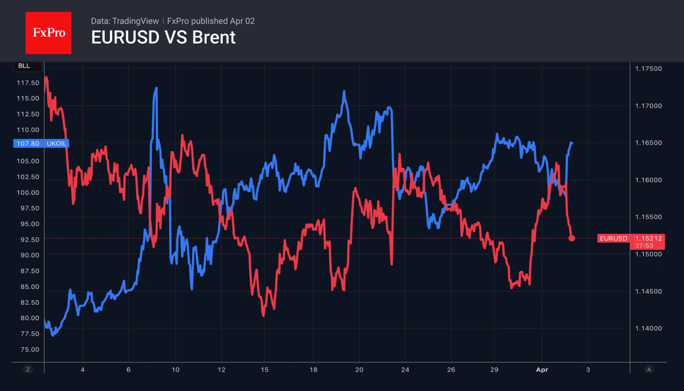 The dollar has regained the upper hand