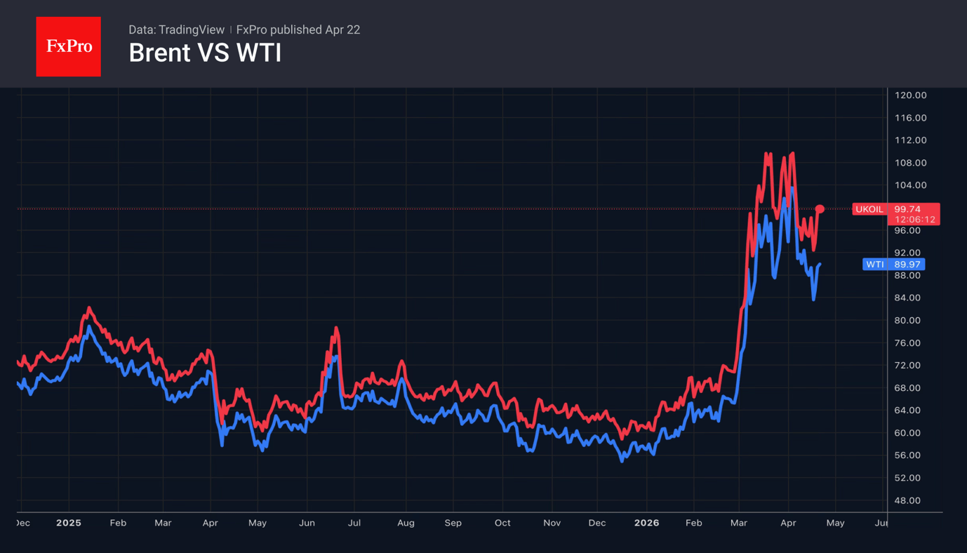 Bulls control Crude Oil