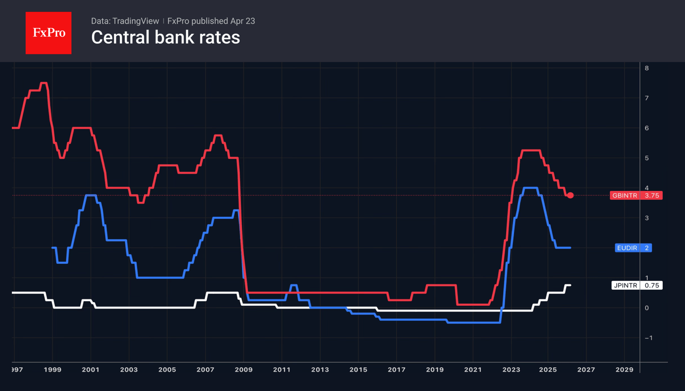 Weekly Recap: Dollar, Crude Oil and S&P500 continues their growth