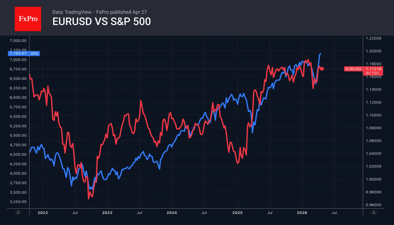 Central banks are taking the initiative
