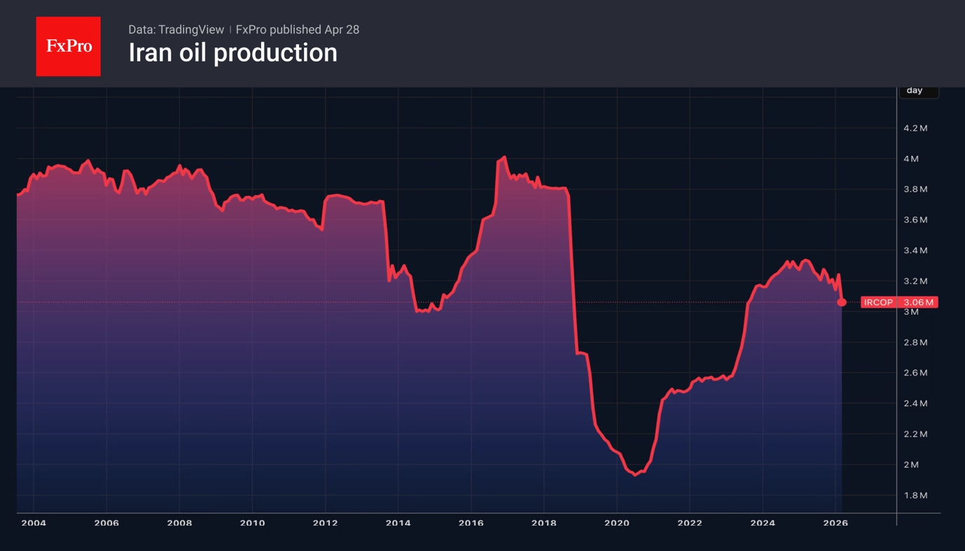 Brent is on its way to record highs