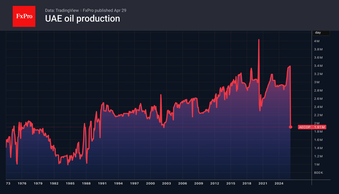 Oil continues to face a blockade