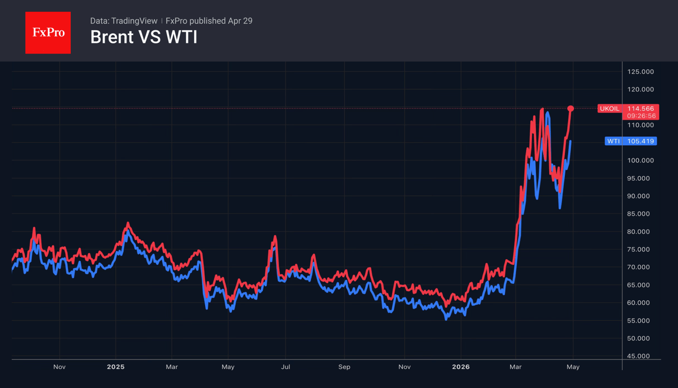Fig. 2. Brent has returned to its highs, with WTI crossing $100.