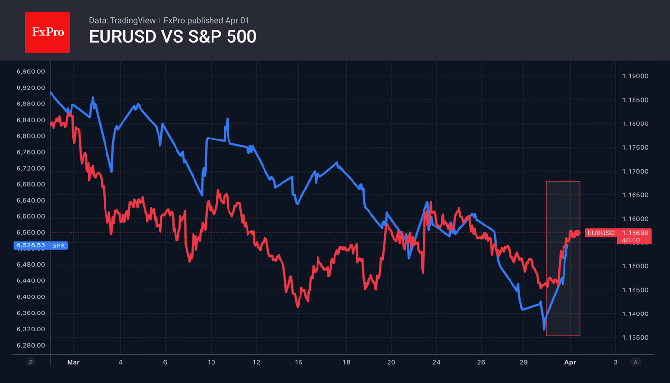 Trump’s comments have triggered a market reversal