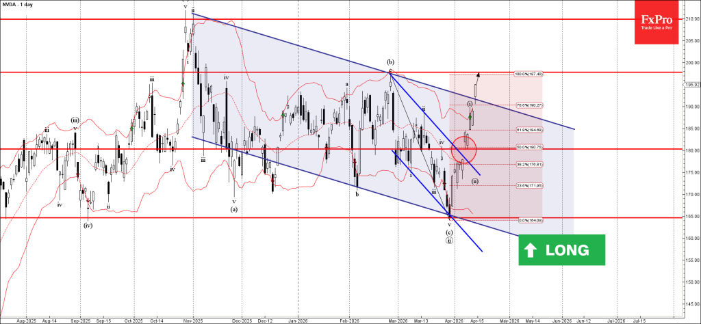 Nvidia Wave Analysis – 14 April 2026