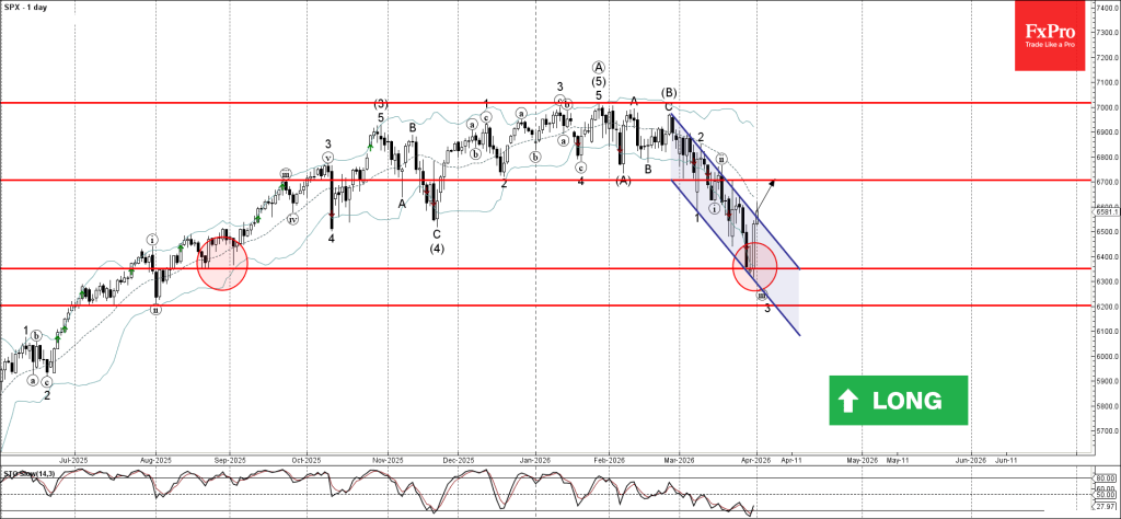 S&P 500 Wave Analysis – 1 April 2026