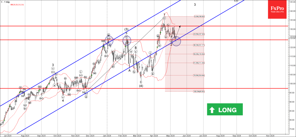 Citibank Wave Analysis – 12 May 2026