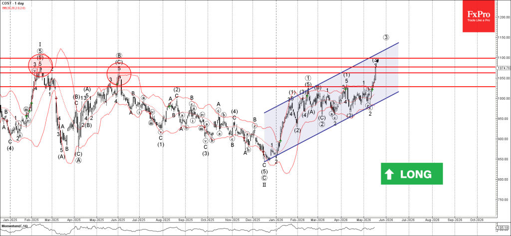 Costco Wave Analysis – 18 May 2026