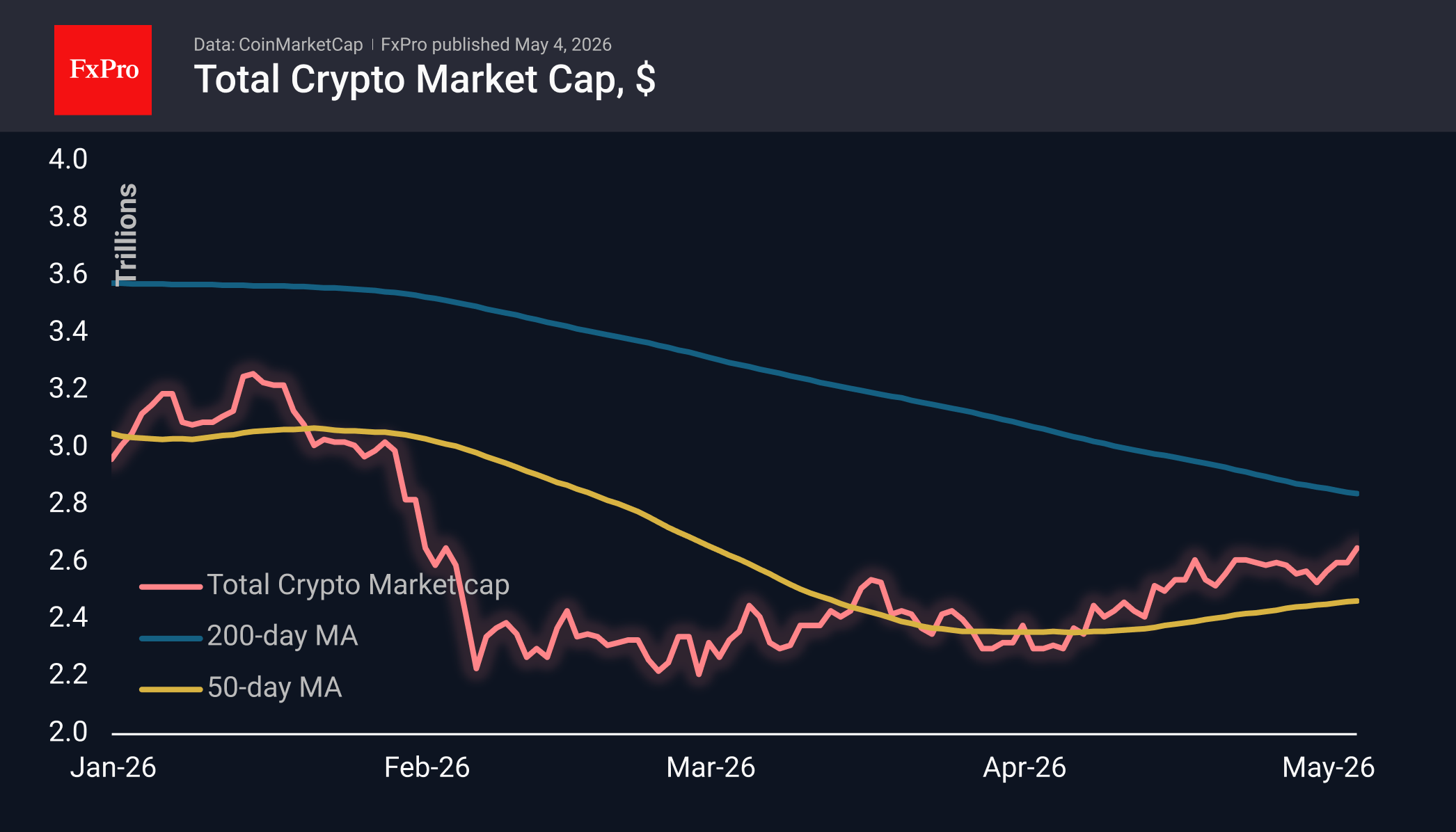 Bitcoin hits $80K