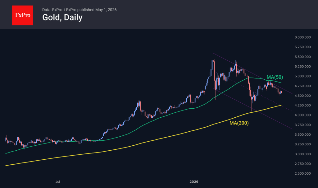 Gold remains in a downtrend, albeit near the upper boundary