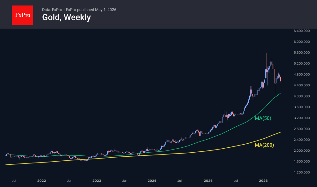 Gold remains in a downtrend, albeit near the upper boundary