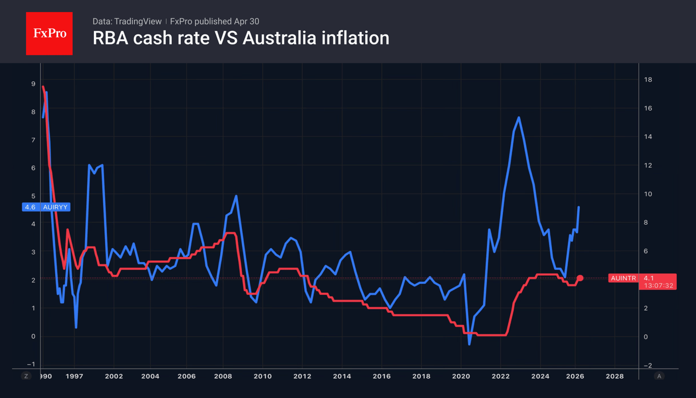 Weekly review: markets at highs, the Fed is bolstering USD, that creates headwinds for gold and Bitcoin