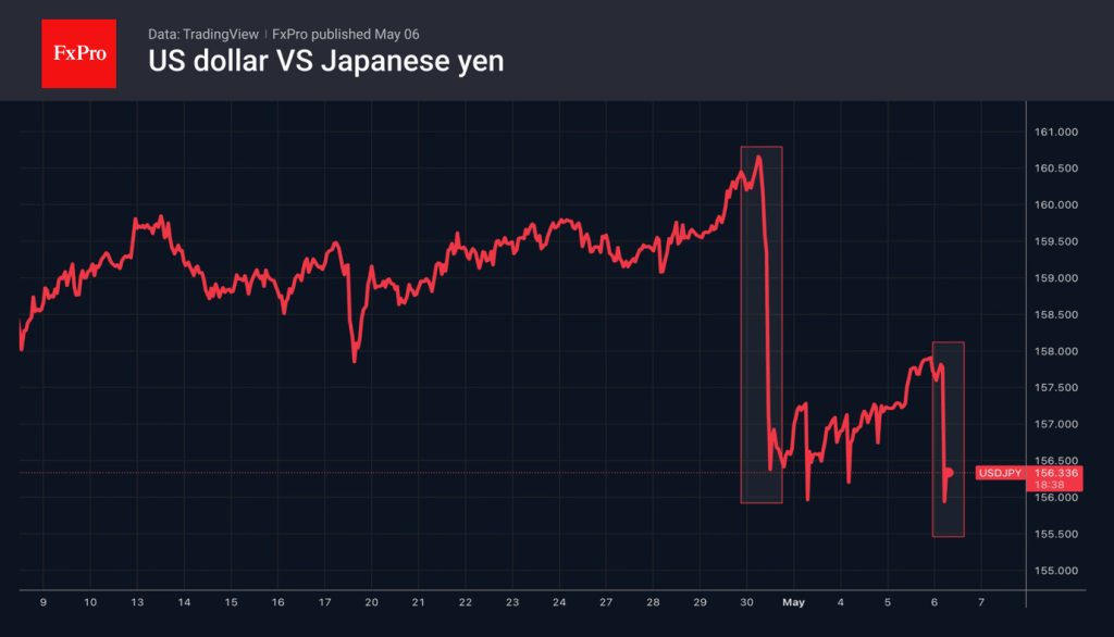 Geopolitics has caused the dollar to retreat
