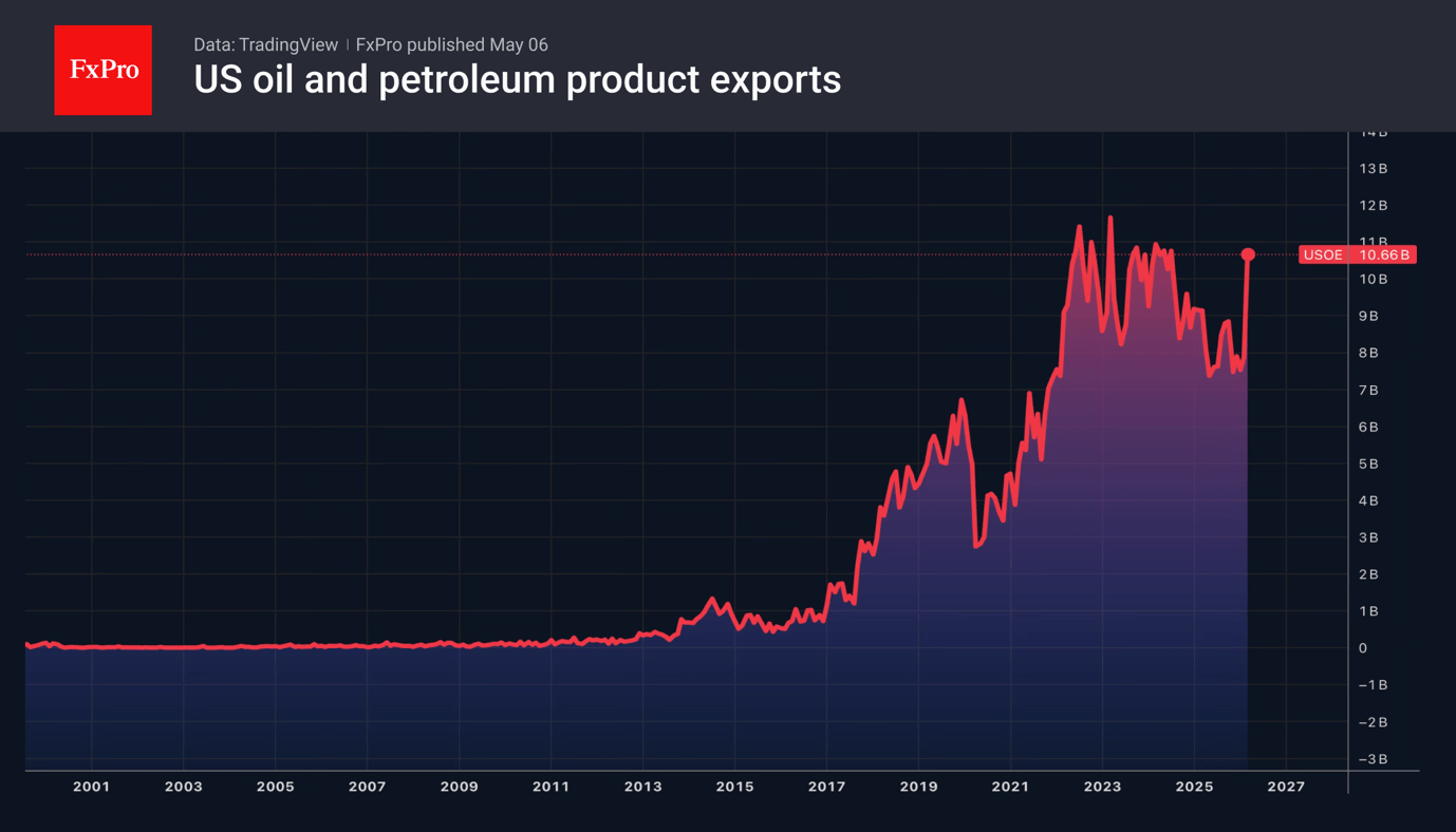 Brent is heading towards de-escalation