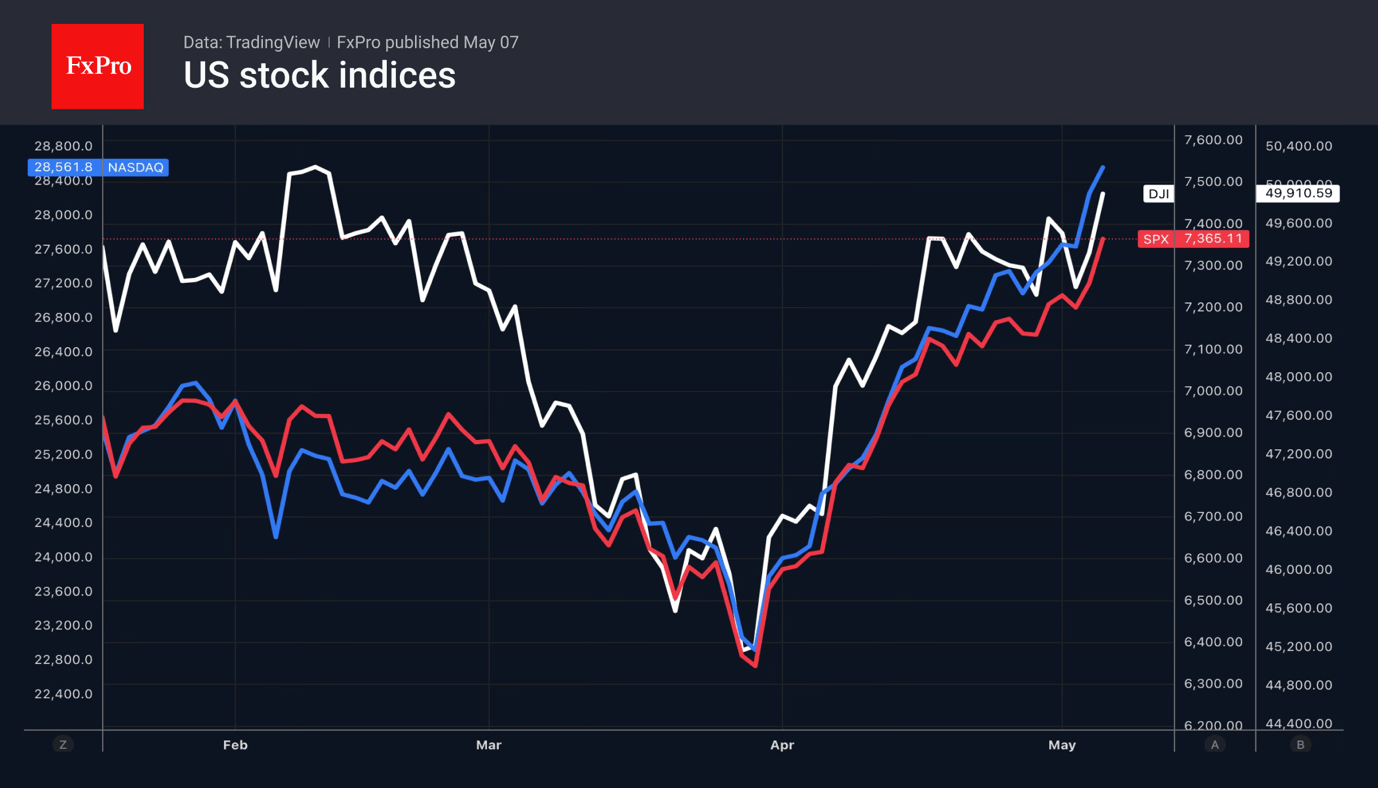 Markets continue to hit new highs, thanks to AI