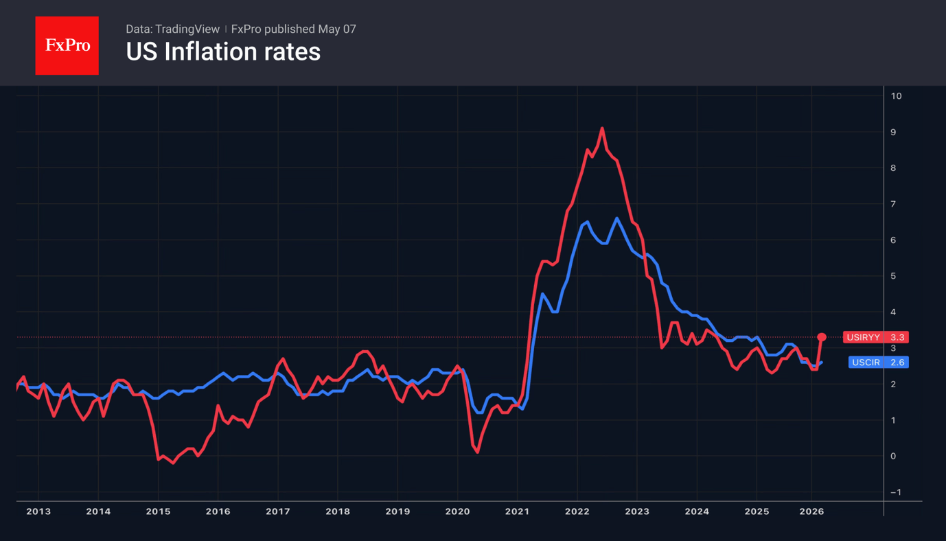Weekly review: Dollar in retreat, stocks in rally, gold is rising