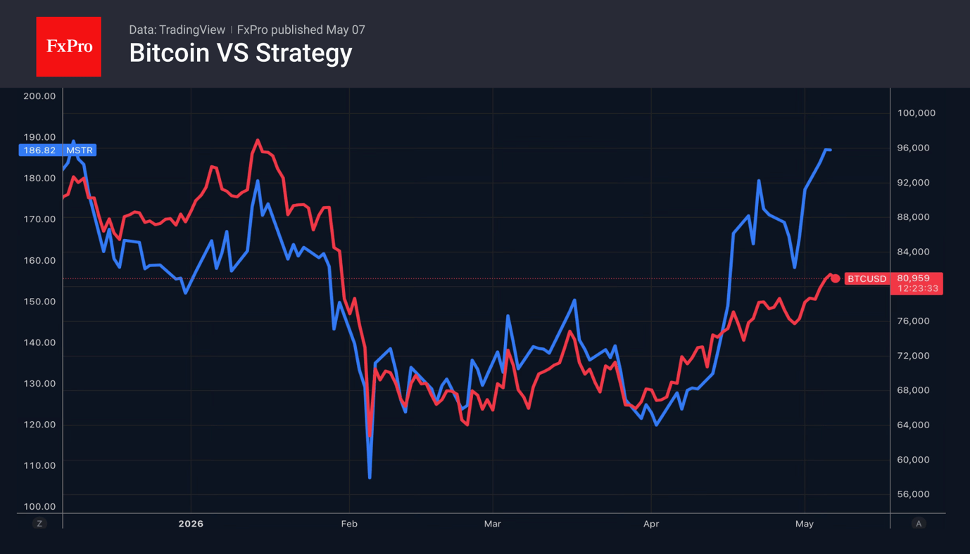 Weekly review: Dollar in retreat, stocks in rally, gold is rising
