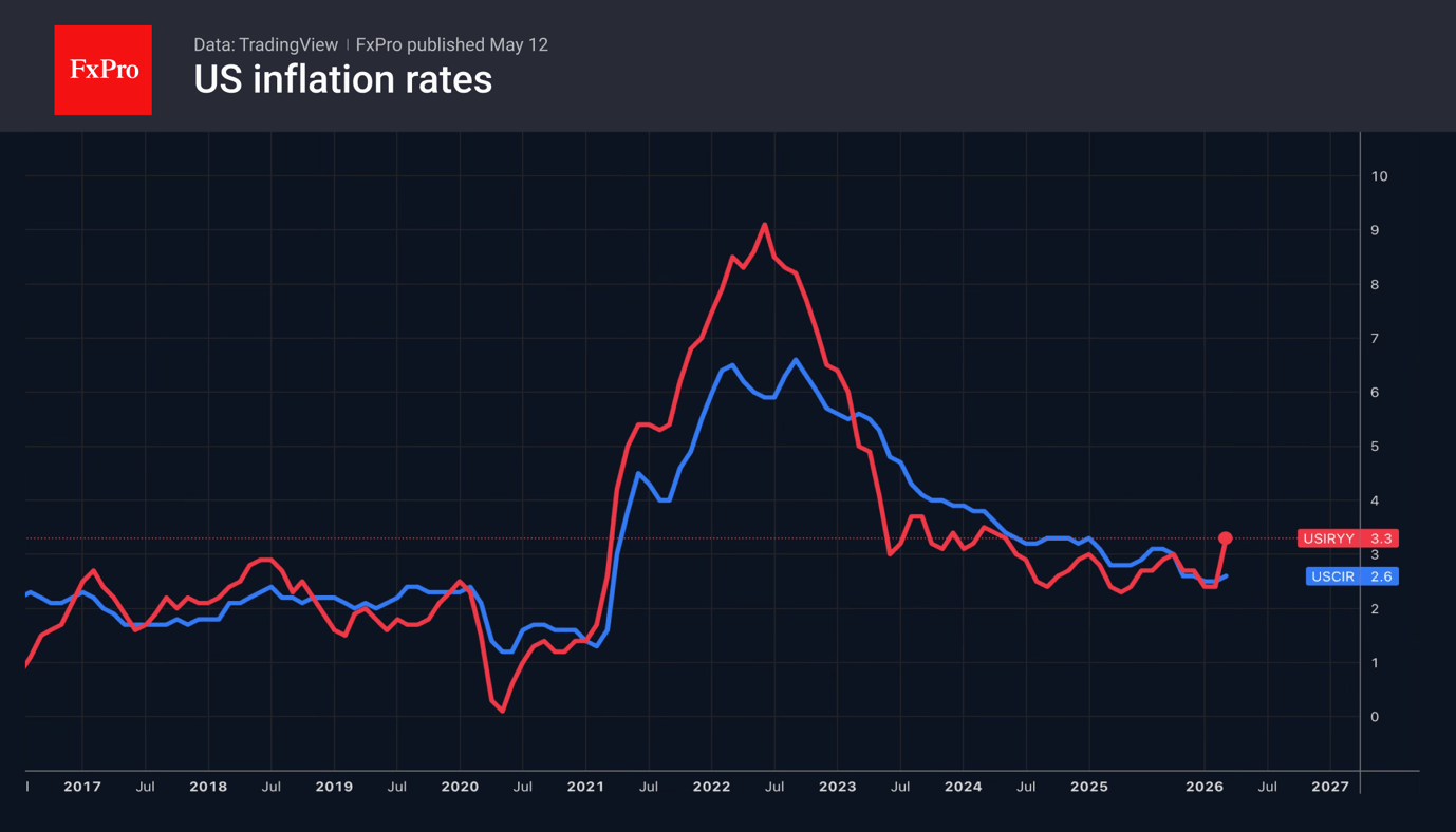 US inflation will put everything into perspective