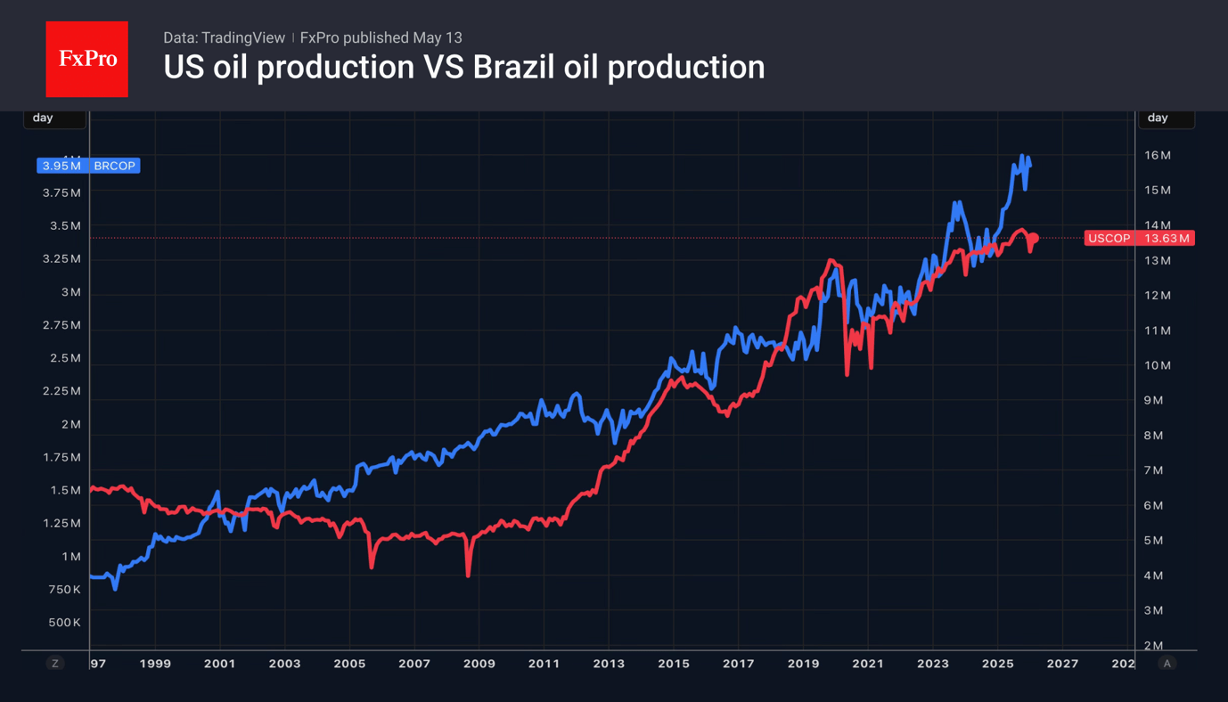 Time Is on Crude’s Side