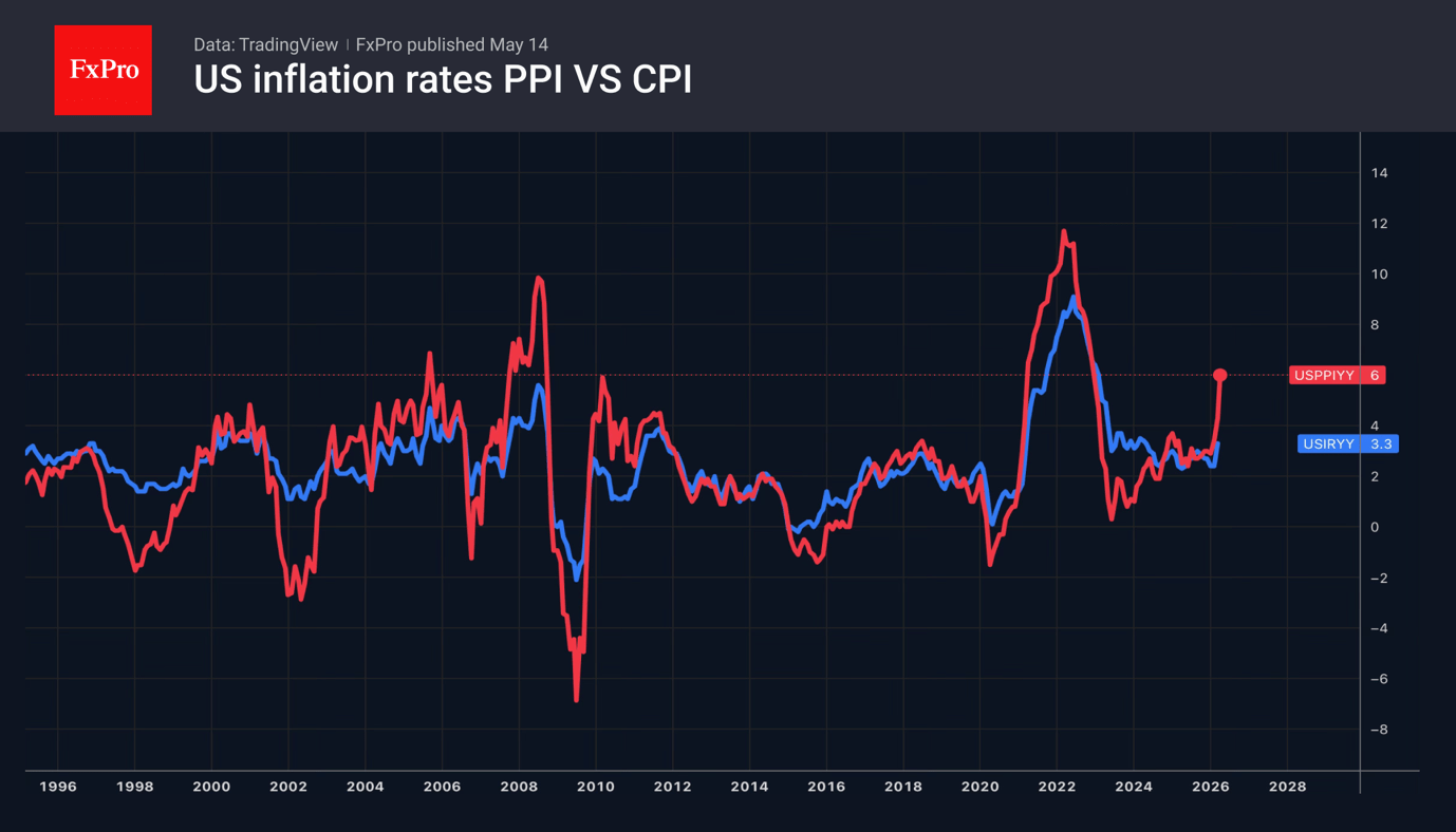 The ECB and BoE are unlikely to rush with rate hikes