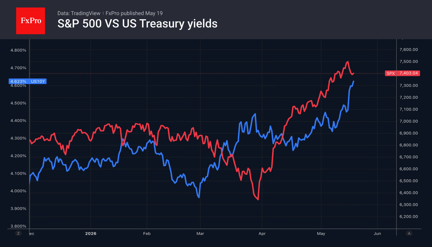 The dollar is making a tactical retreat