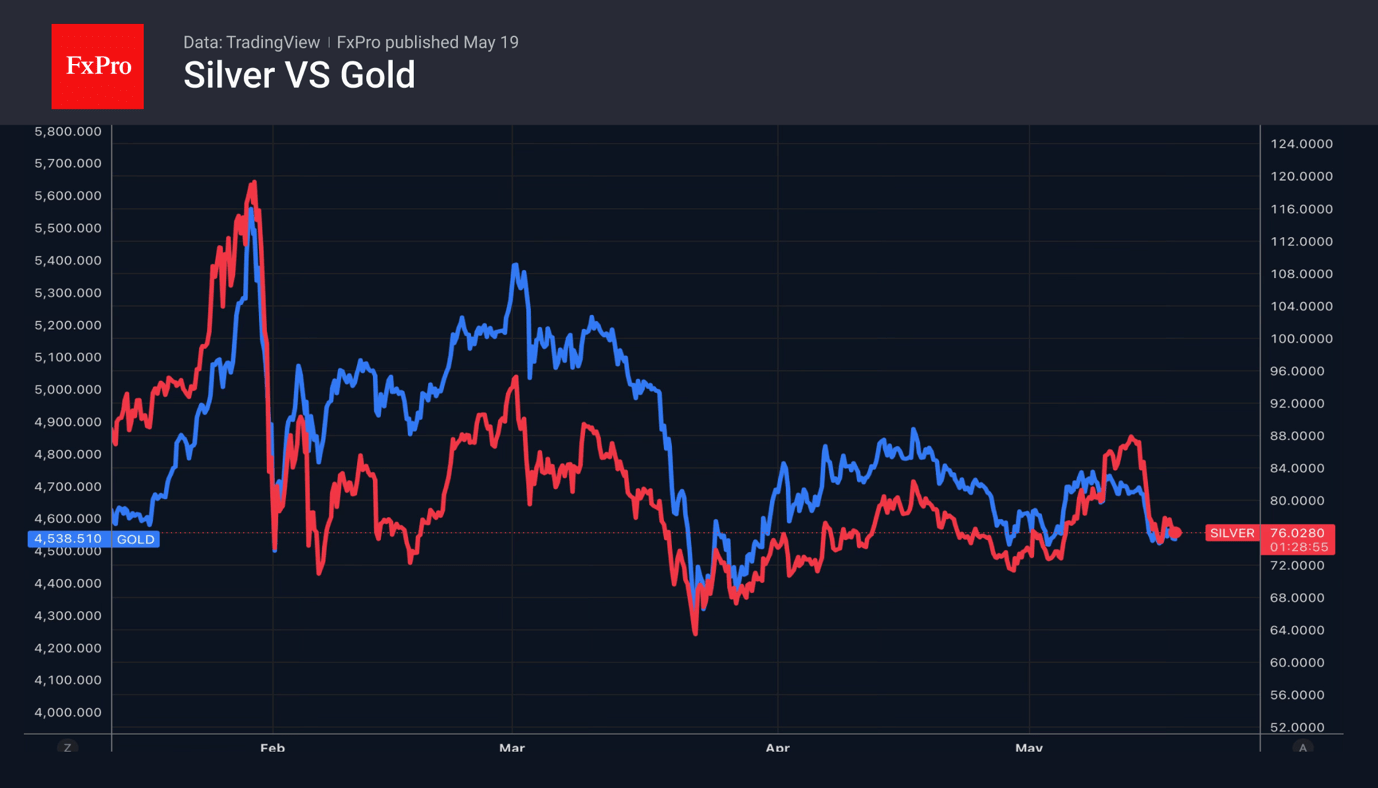 Silver caught in a price trap