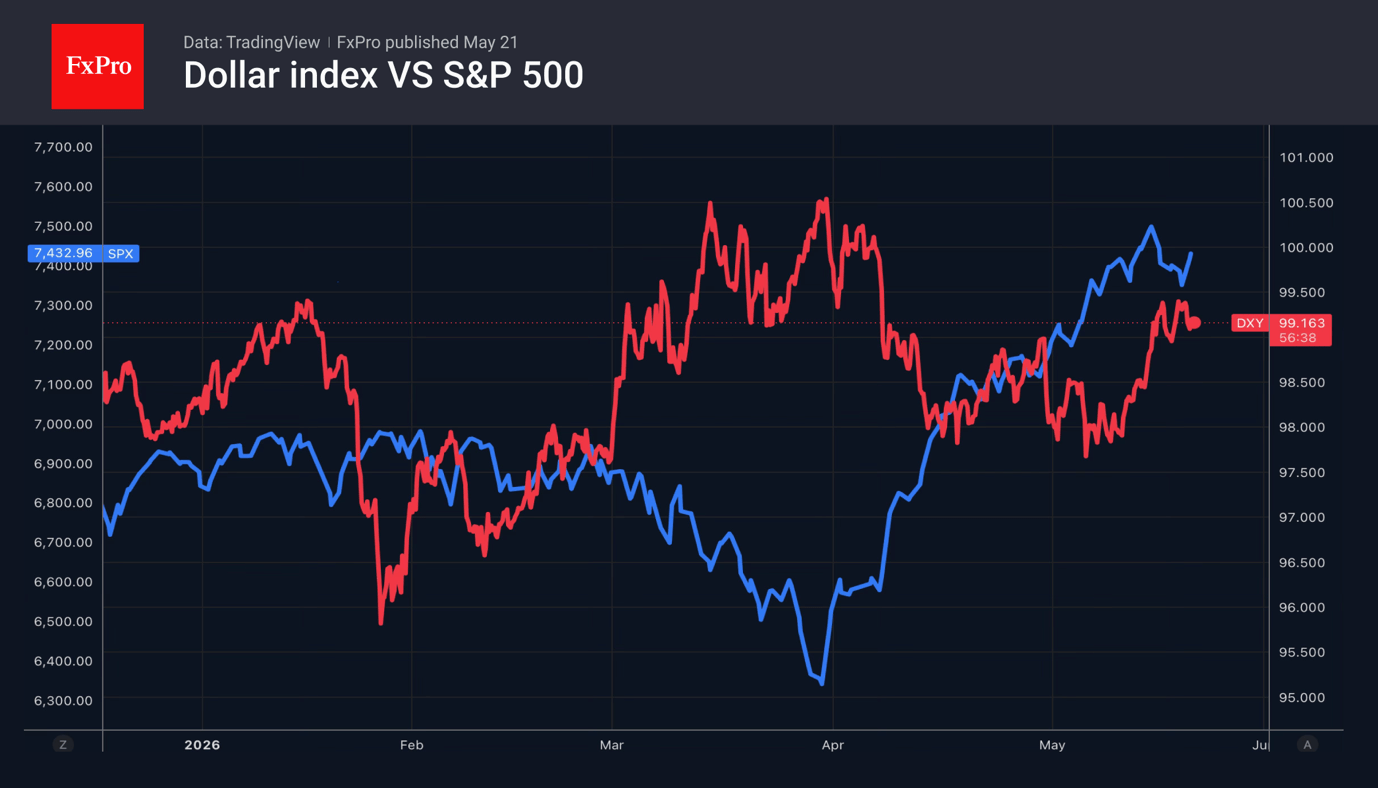 The Fed calmed the markets down