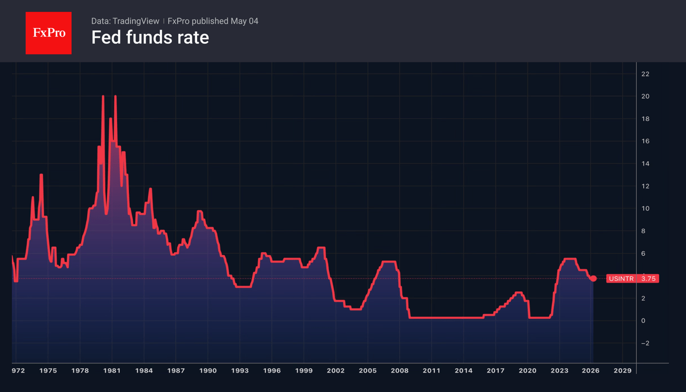 The yen is recovering