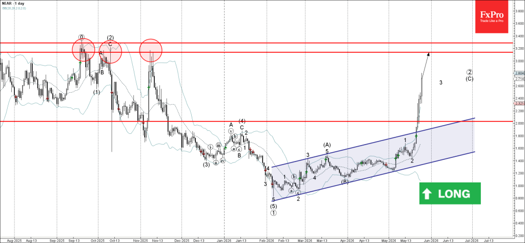 Near Wave Analysis – 25 May 2026