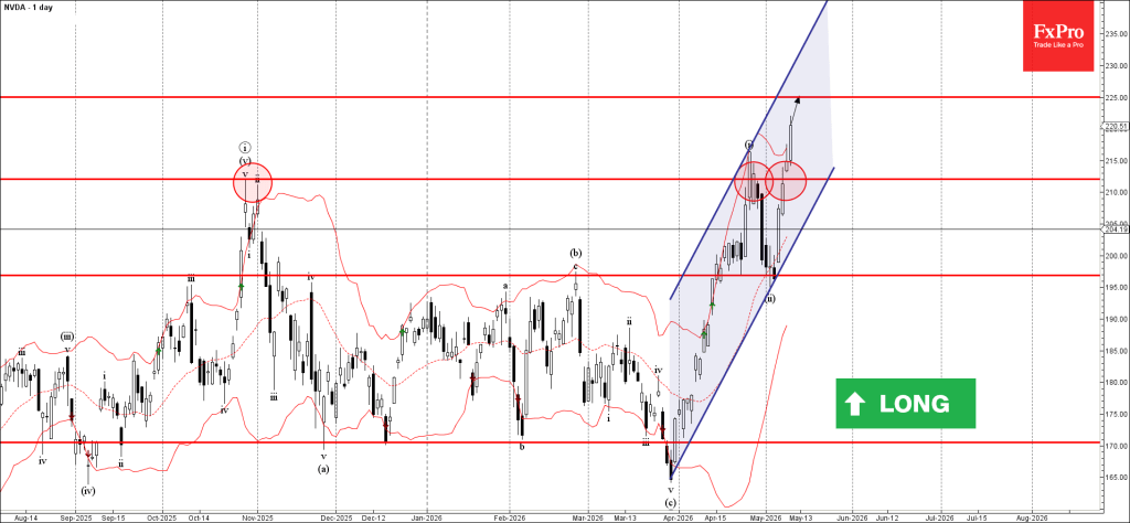Nvidia Wave Analysis – 11 May 2026