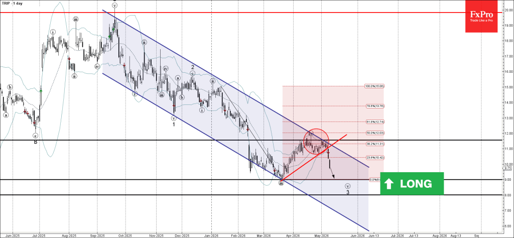 Trip Wave Analysis – 11 May 2026