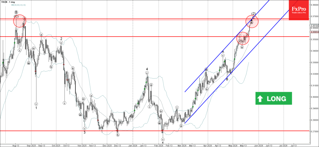 Tron Wave Analysis – 21 May 2026
