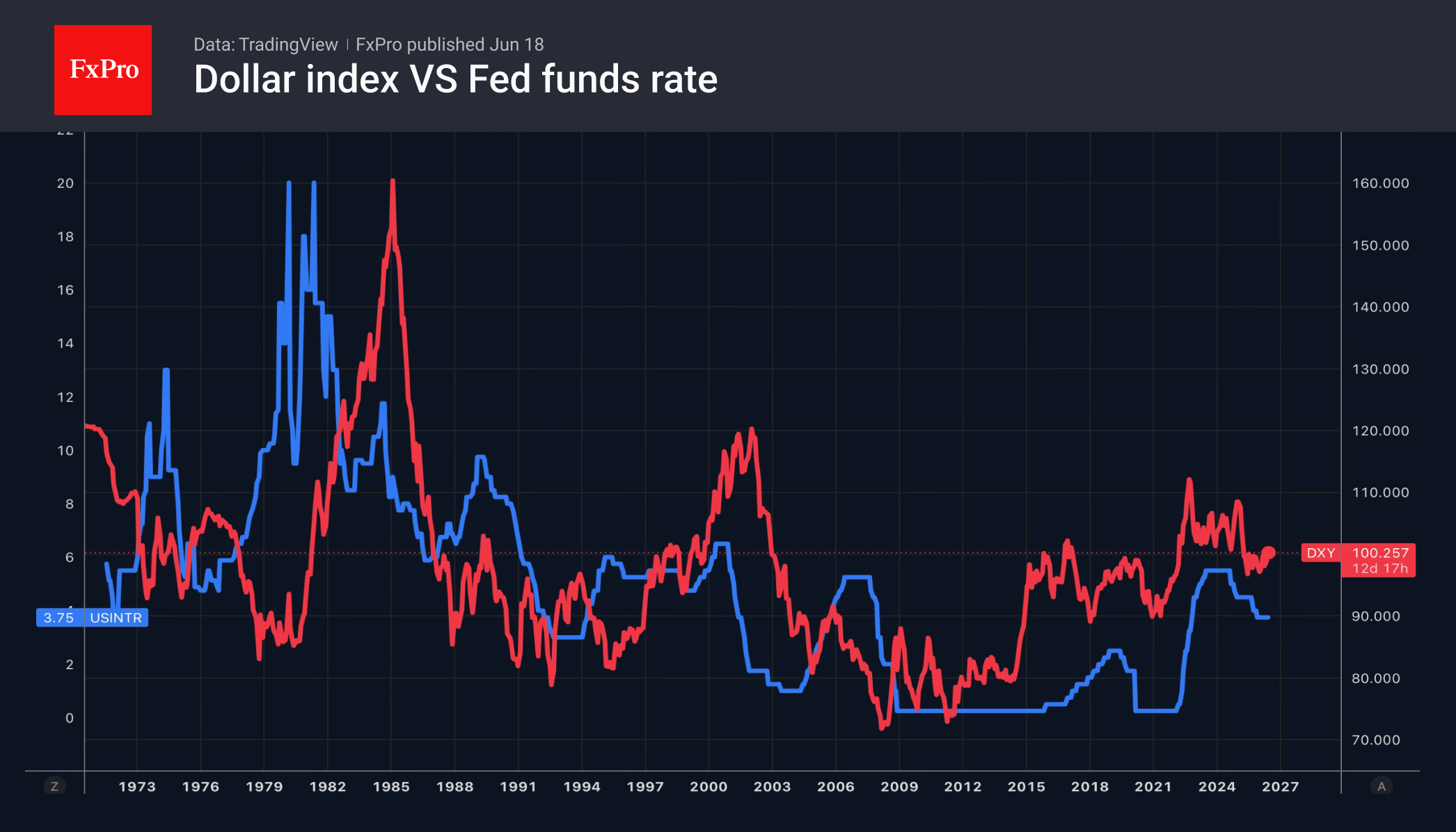 The pound: a more challenging task for the BoE