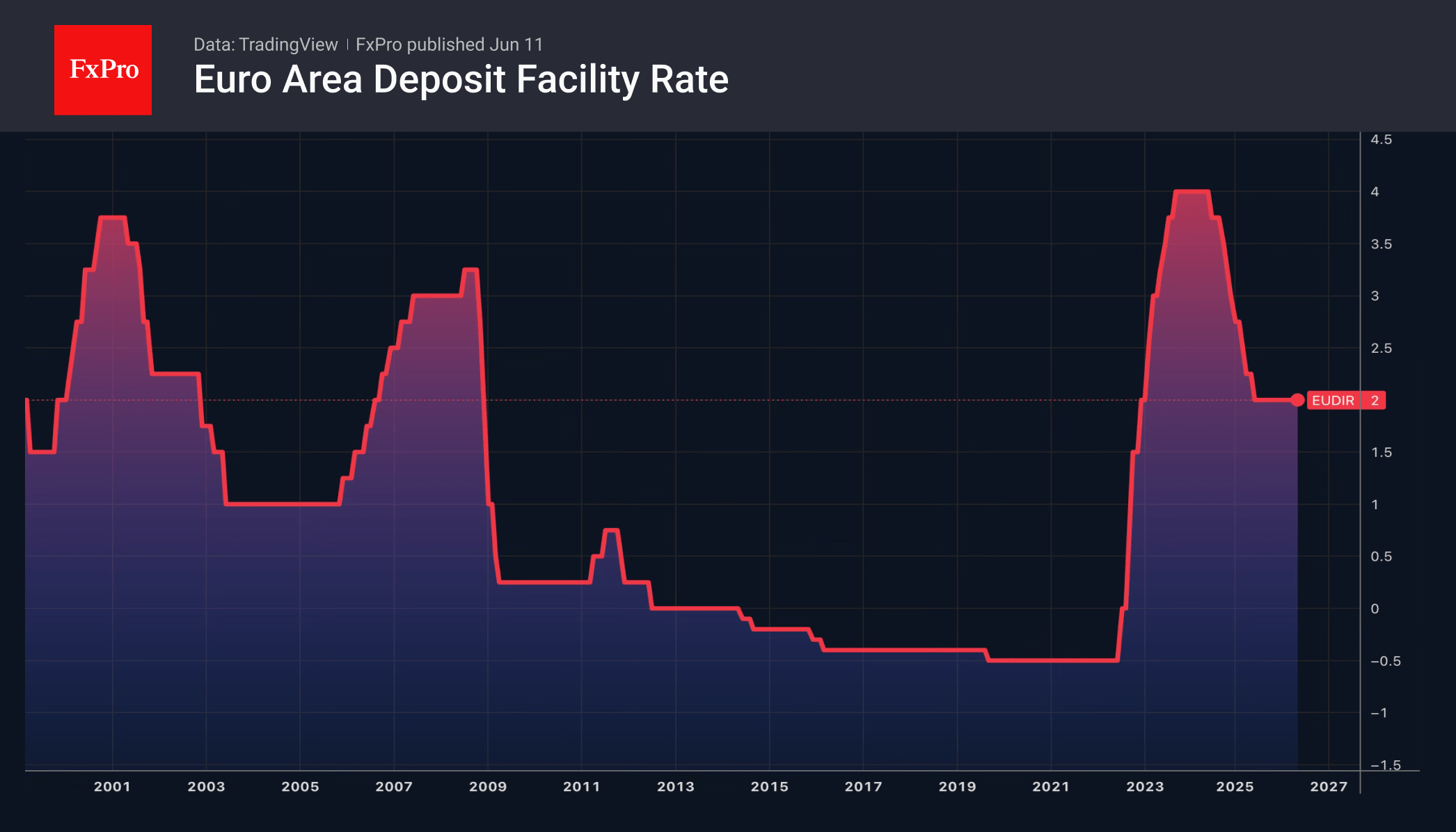 The Euro: in the ECB’s hands