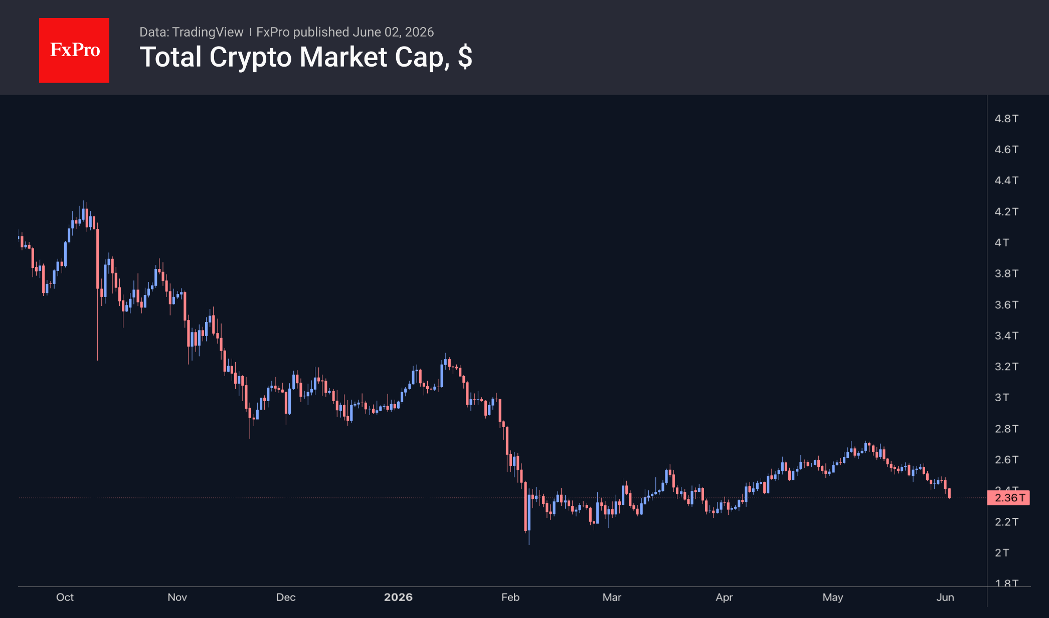 Bitcoin is losing the confidence of major holders