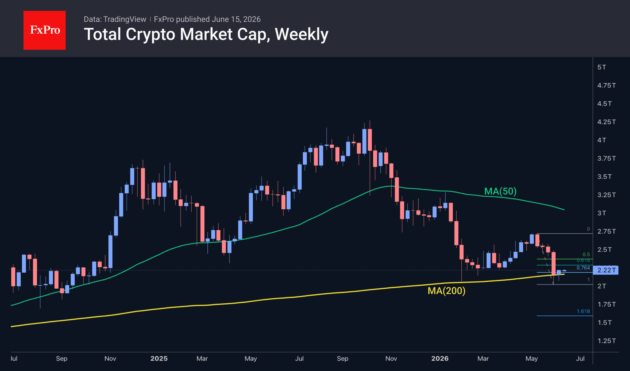 Bitcoin at $66K as US-Iran Deal Revives Risk Appetite
