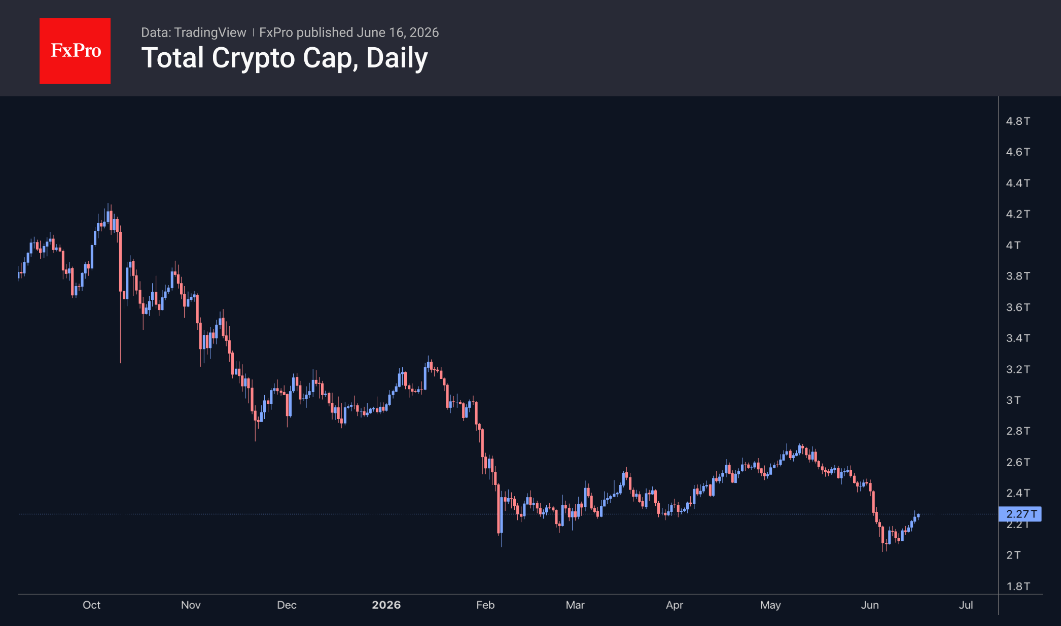 Crypto: growth without the euphoria